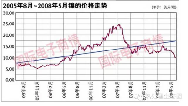 采購不銹鋼管有一定的技術(shù)要求，一味壓低采購價格，問題隨之而來