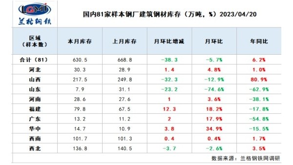 五月份國內(nèi)建筑鋼材市場先揚后抑