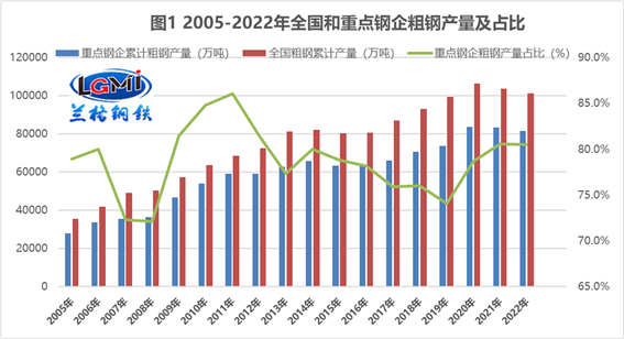 2022年不銹鋼企業利潤大跌,2023年不銹鋼企業如何經營