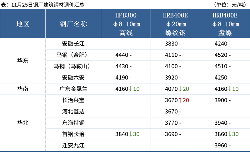 全國廢鋼